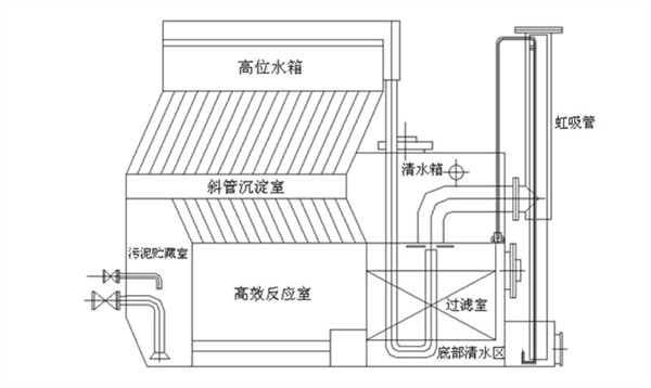 一體化全自動(dòng)凈水設(shè)備